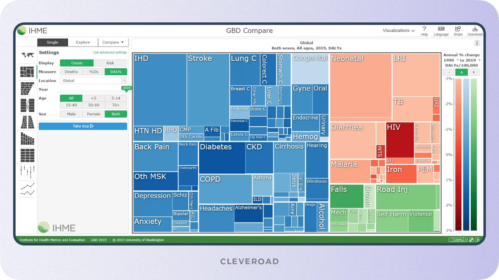 Healthcare data visualization website example