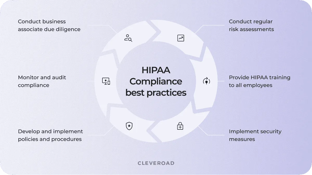 HIPAA compliance best practices