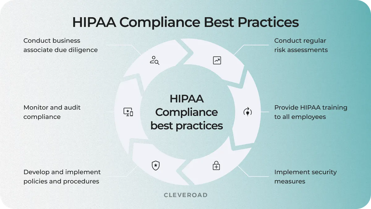 HIPAA compliance best practices