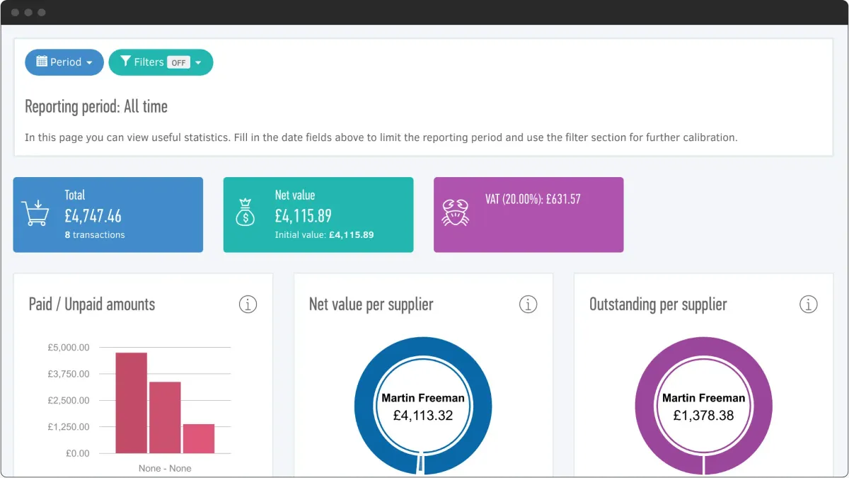 HMS analytics dashboard