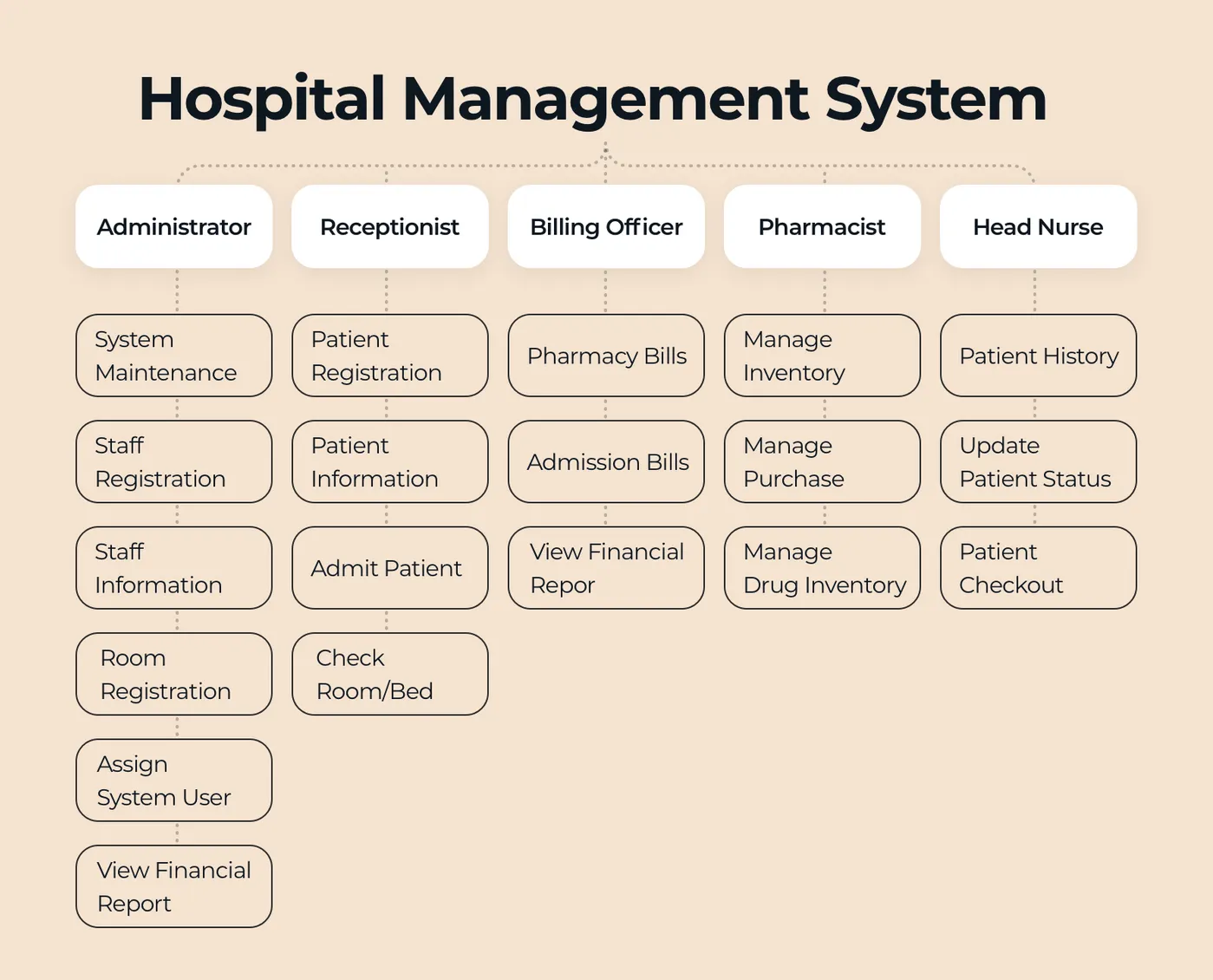 Hospital Management System