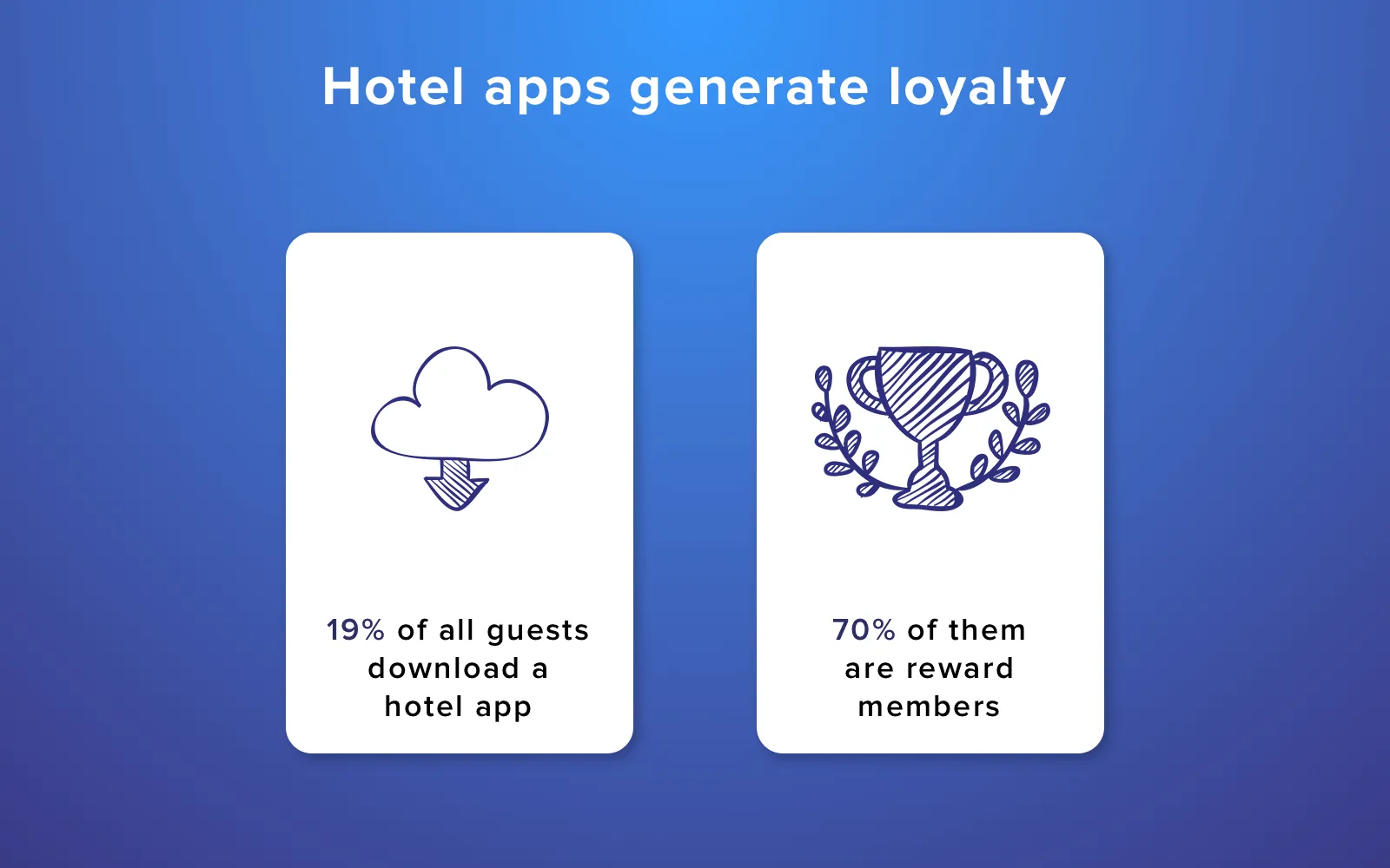 Hotel applications generate loyalty