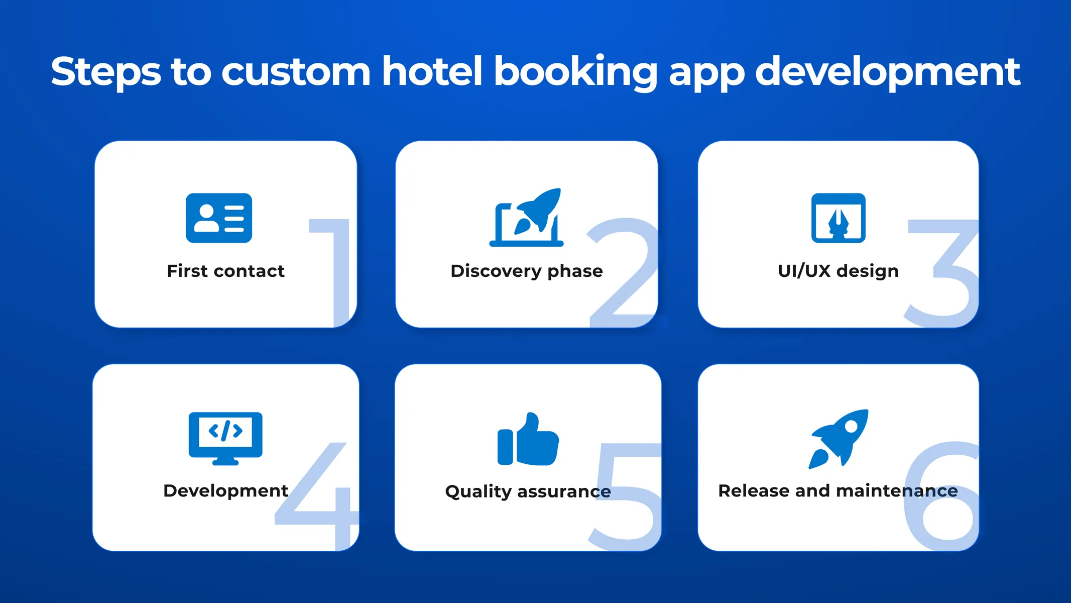 Hotel booking app development stages