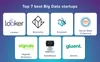 top big data startups