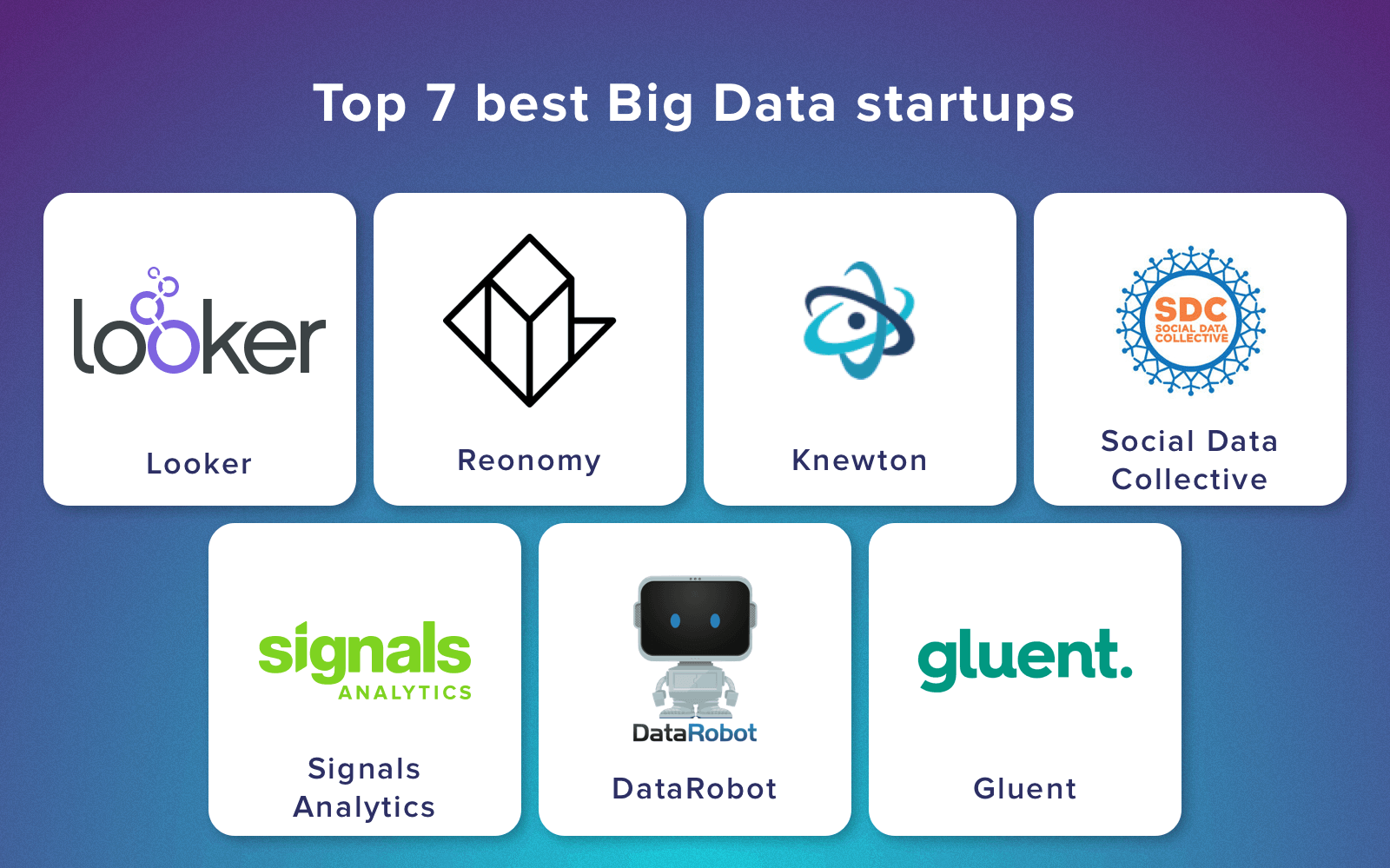 top big data startups