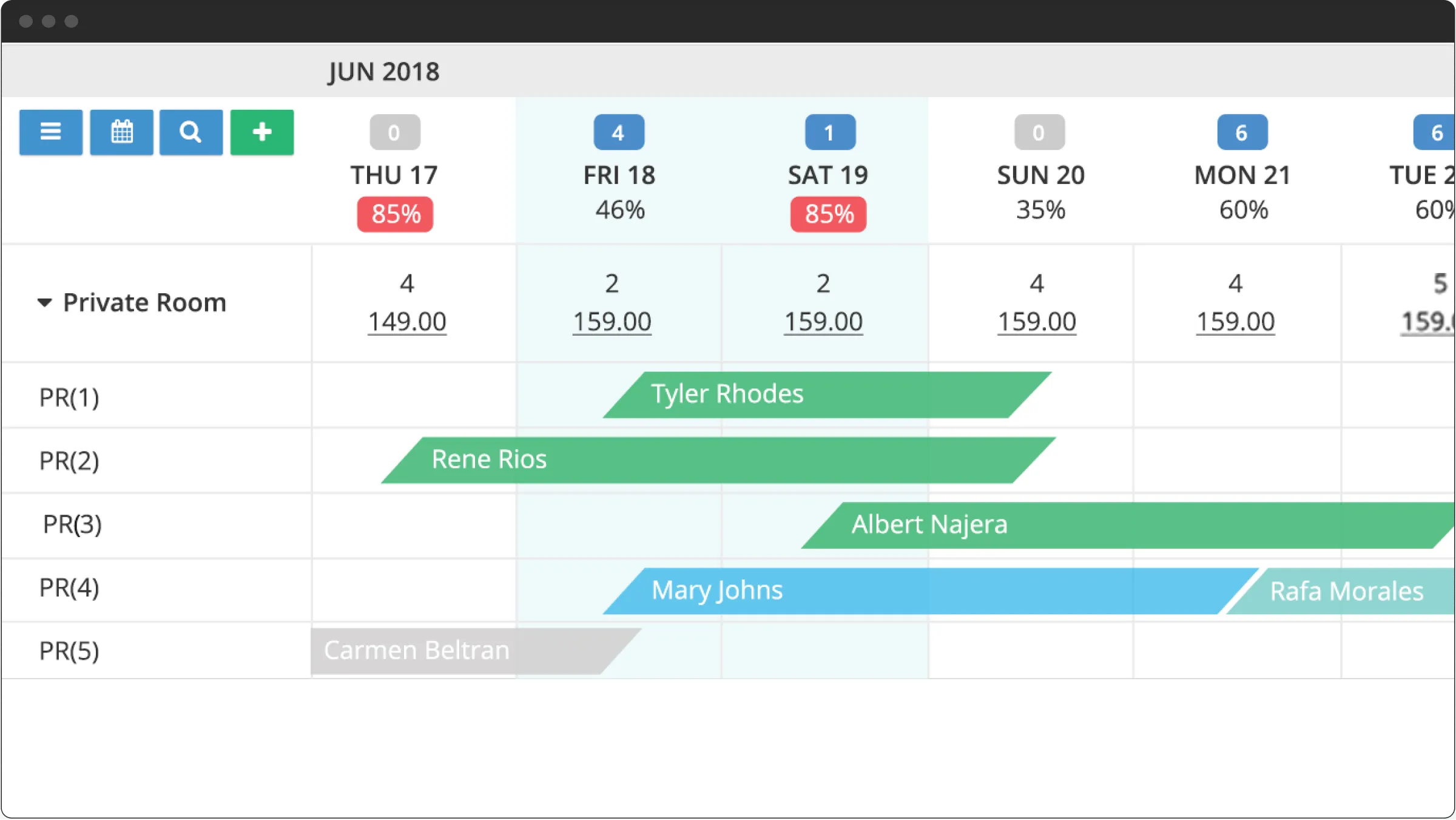 How a reservation dashboard looks like