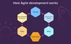 how agile methodology works