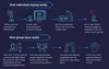How group services work