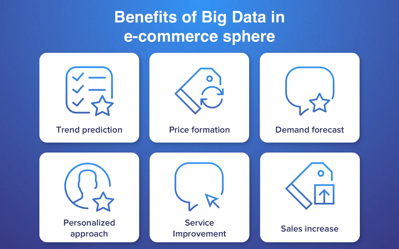 how big data help in ecommerce peronalization