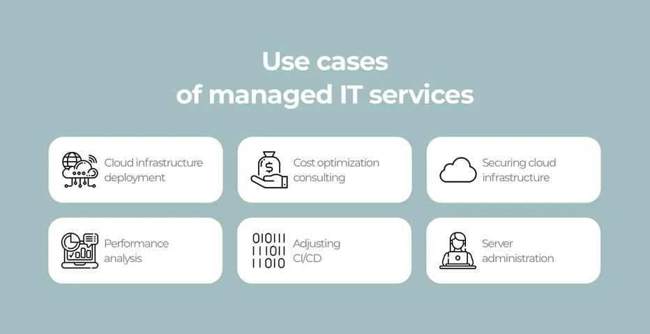 How can managed It services help your business