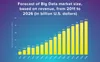big data analytics projects revenue