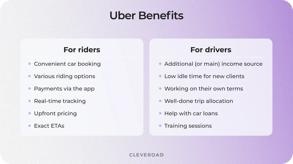 how do i start an uber business