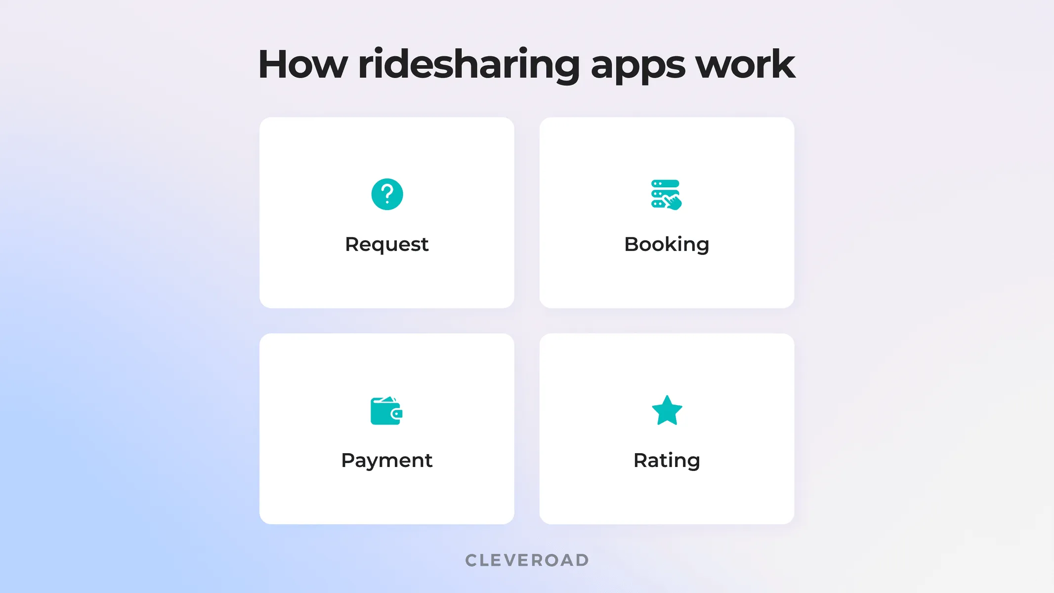 How do ridesharing apps work?