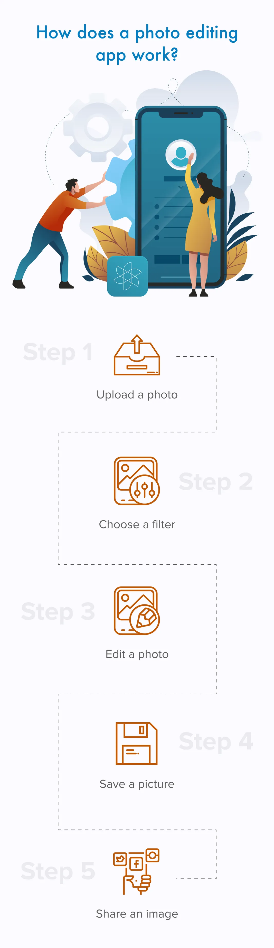 Full Guide on How to Make a Photo Editing App