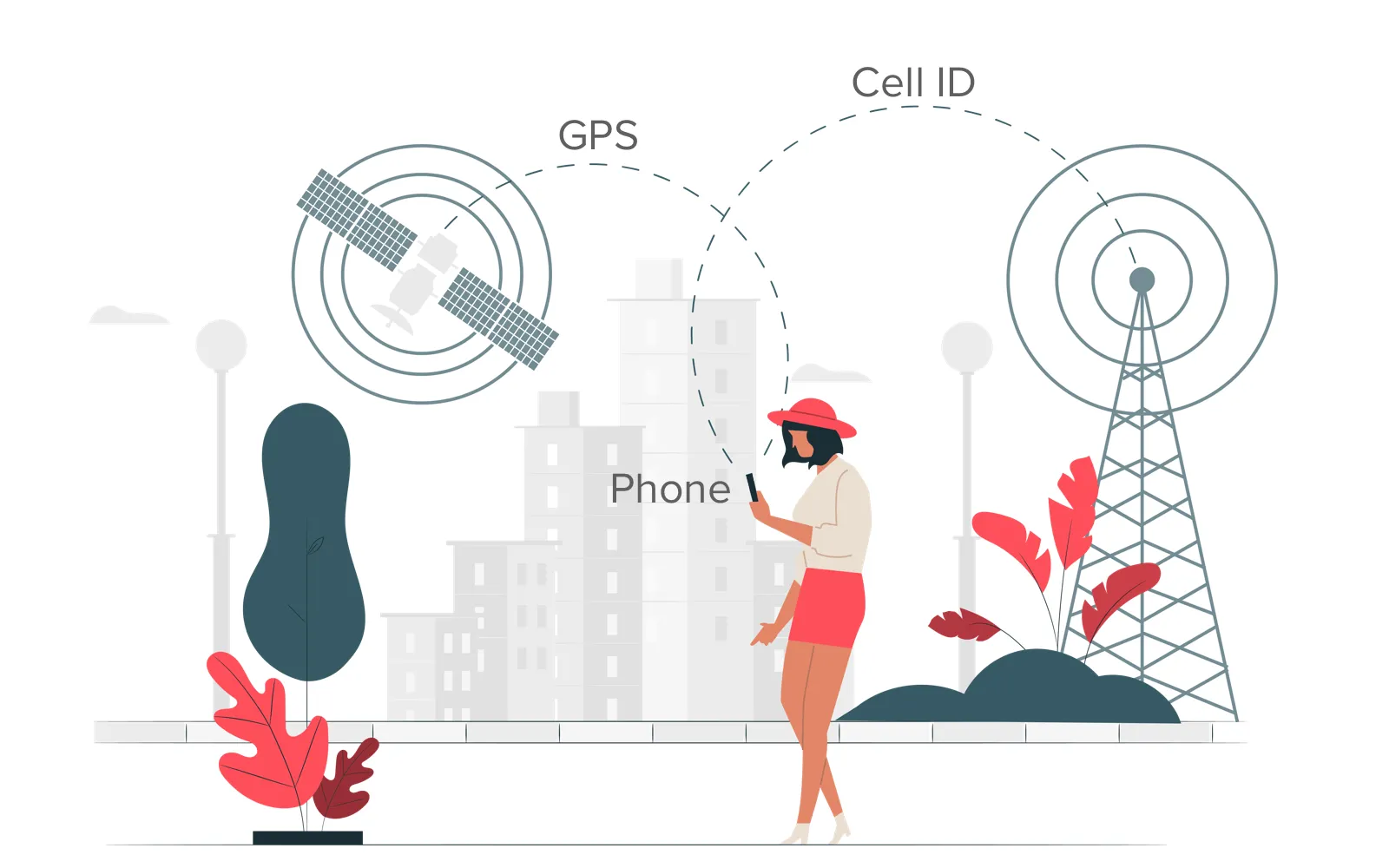 How geolocation works