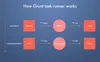how Grunt works