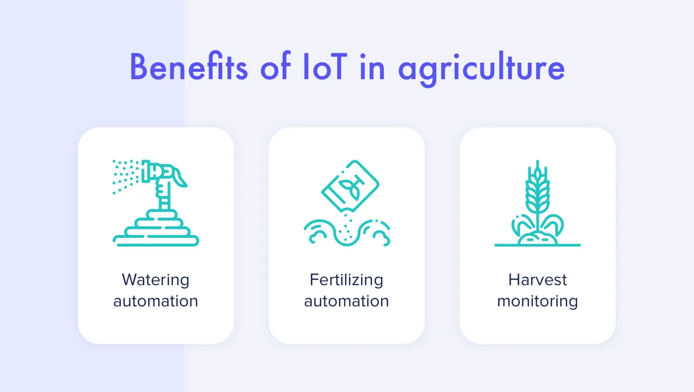 How IoT influences agriculture?