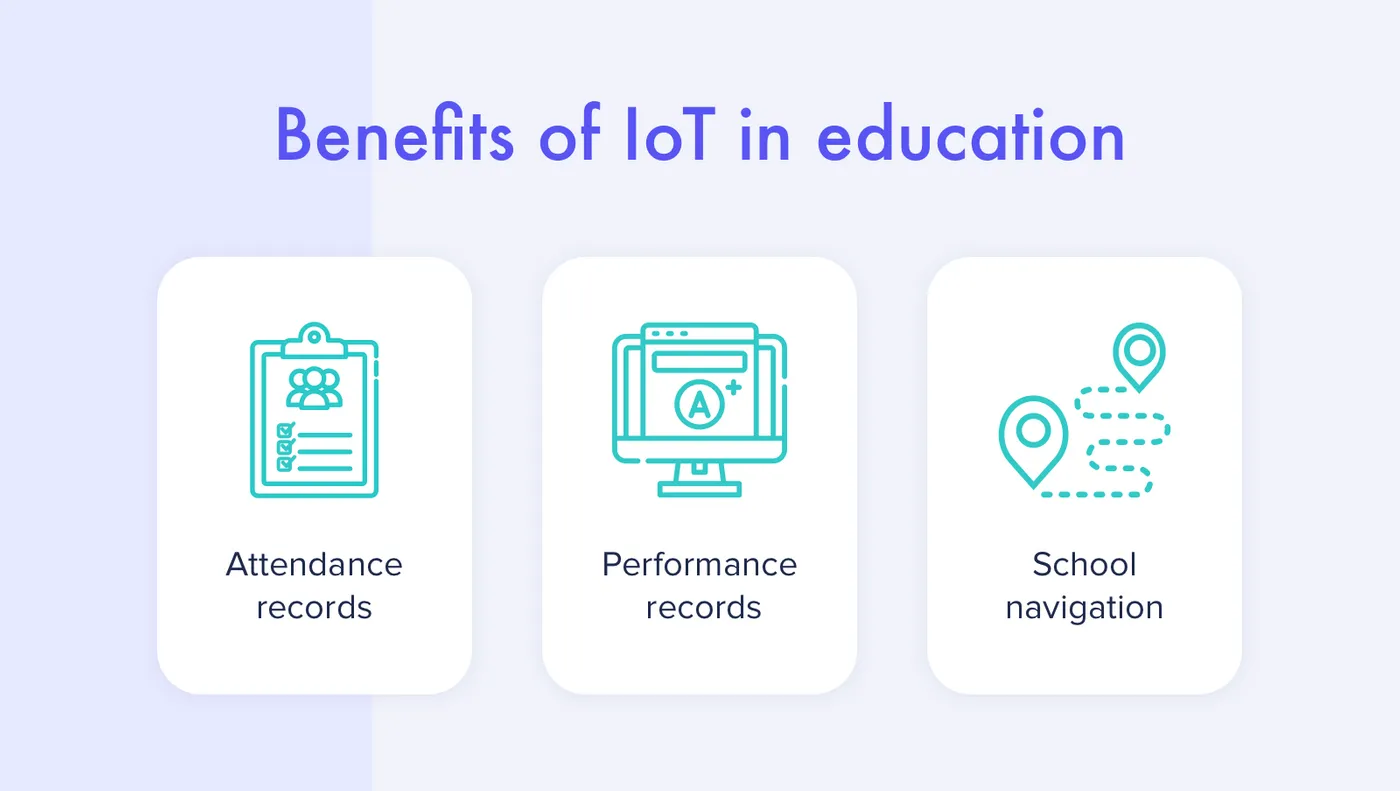 How IoT influences education