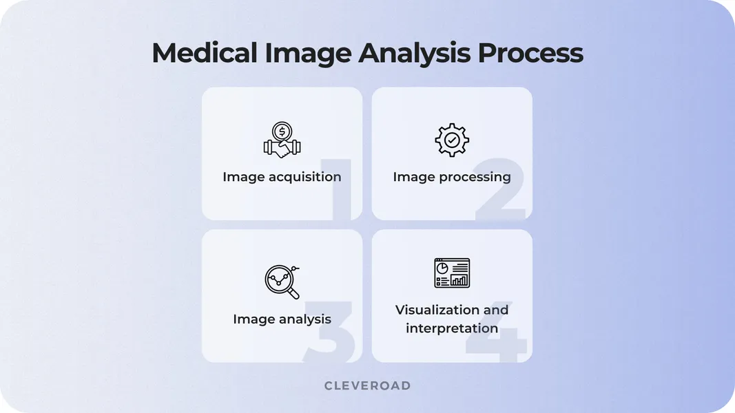 How medical imaging software works