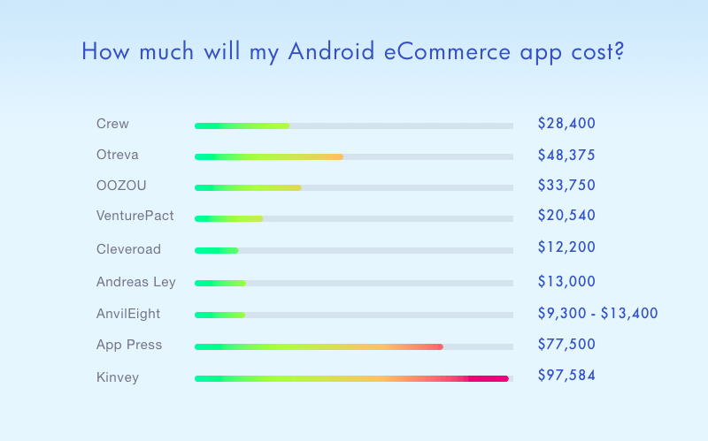 how much does building an app cost