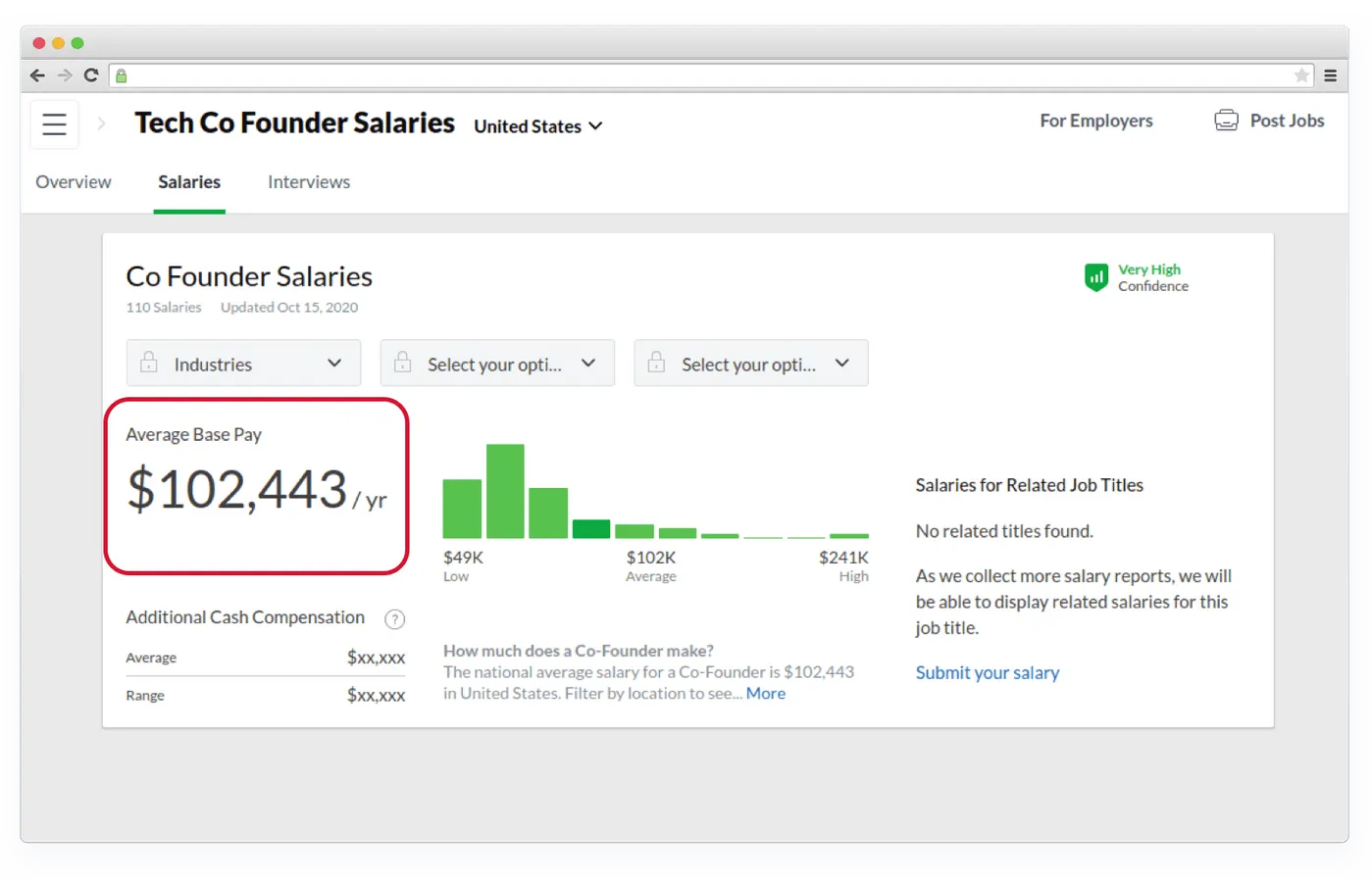 How much tech co-founders get