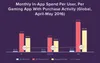Validate app idea by calculating the purchase activity