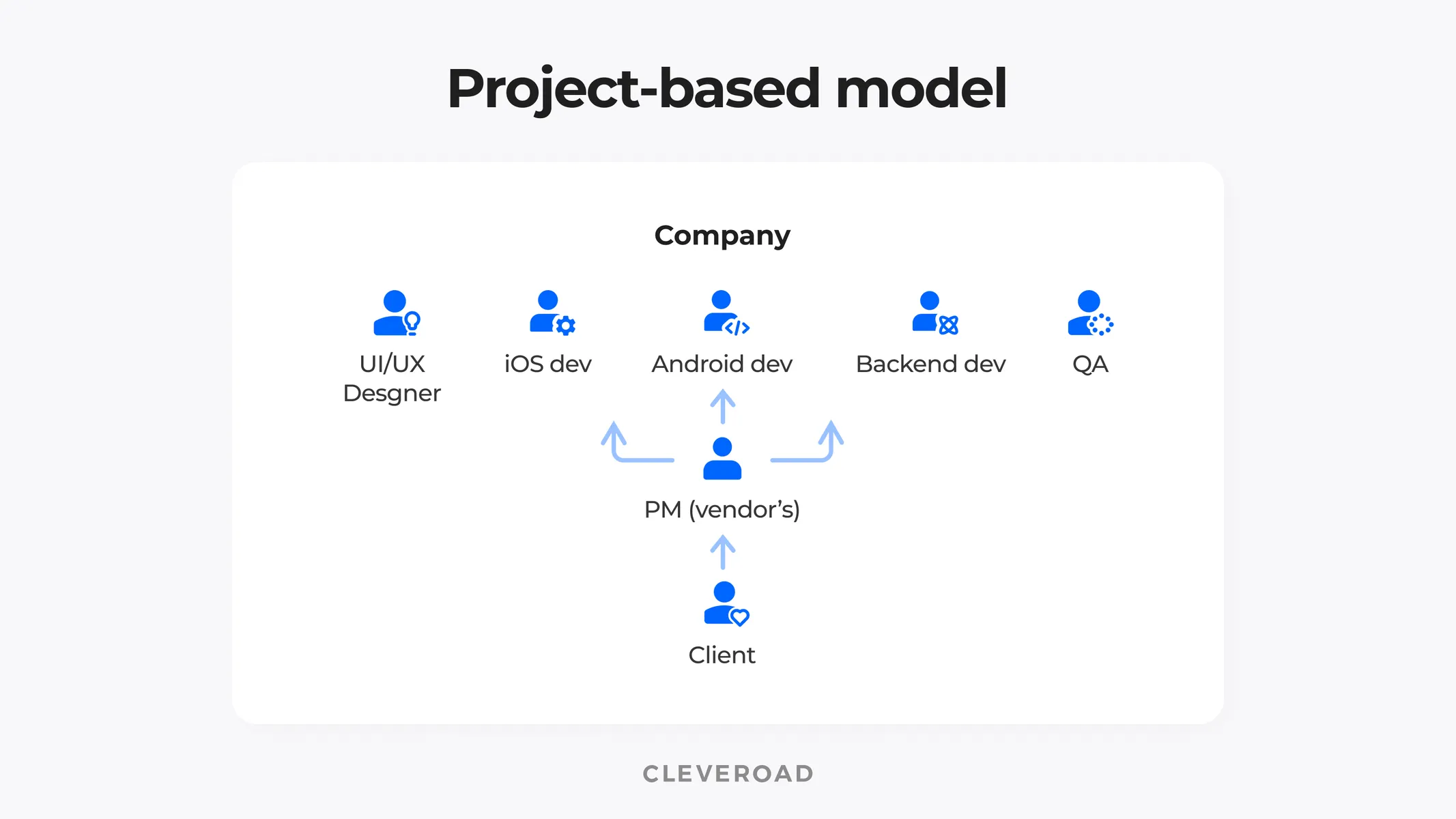 How project based outsourcing model works