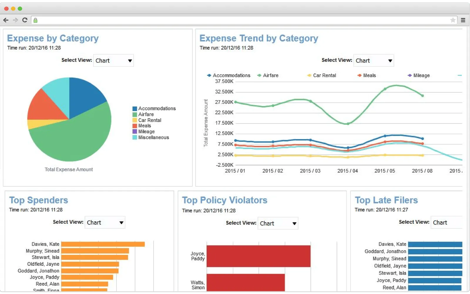 How reporting feature looks like in ERP