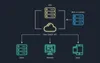 The way Rets Rabbit realtor API works