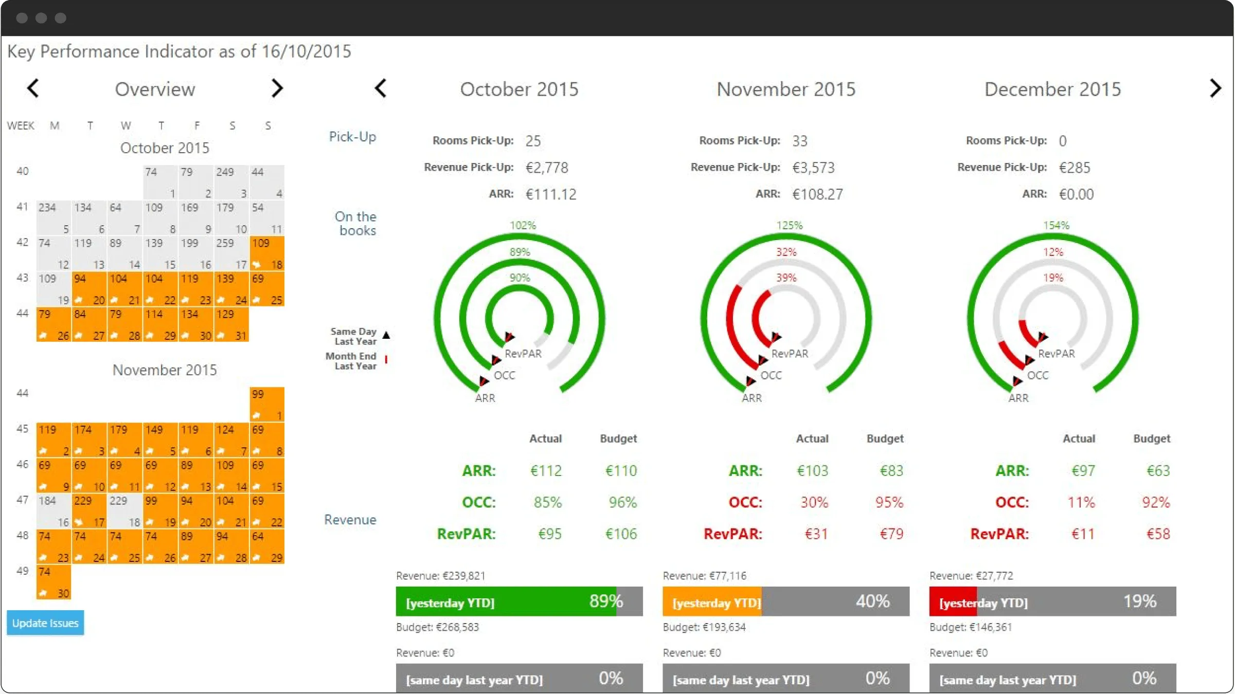 How revenue management may look like in HMS