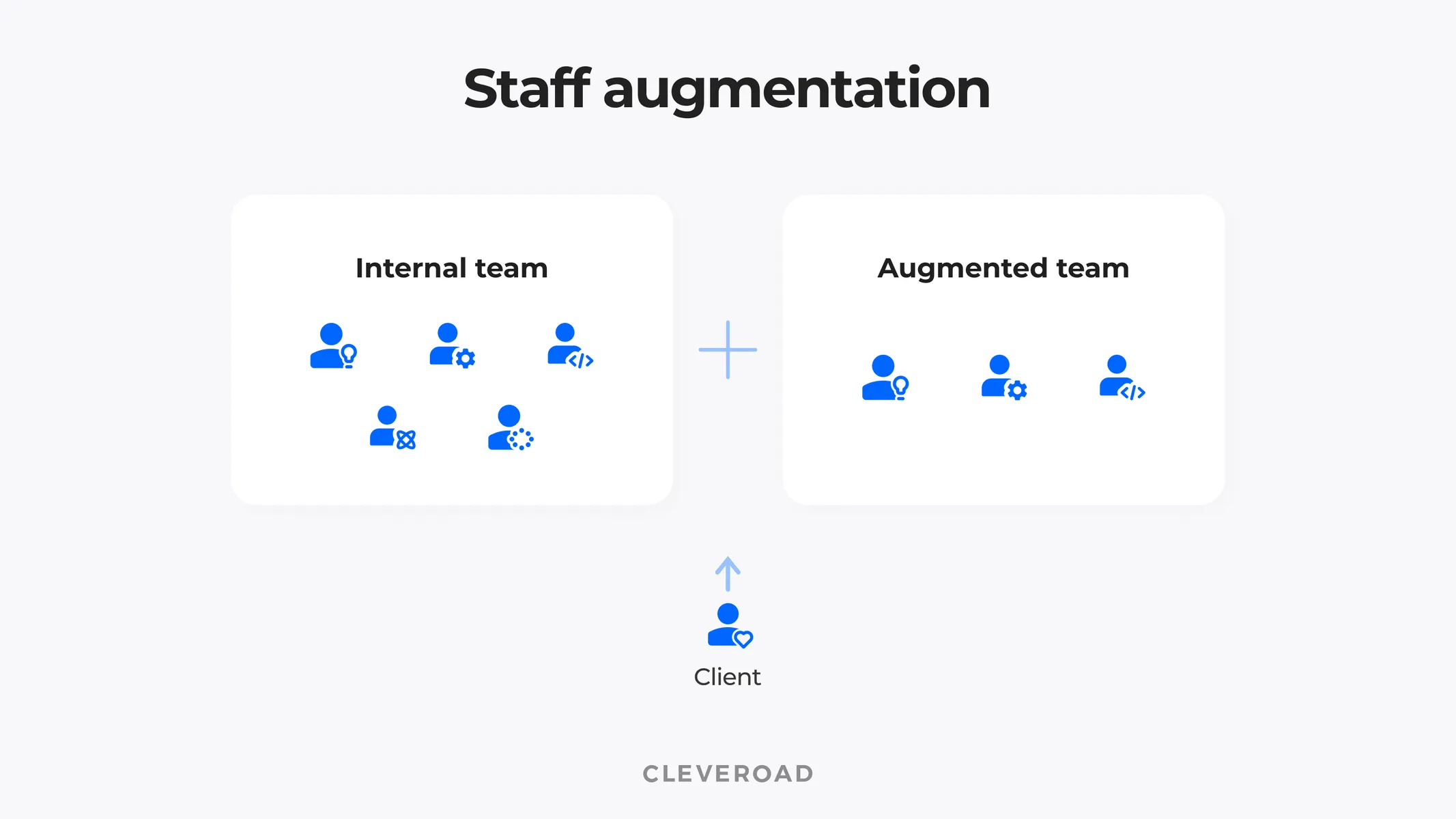 How staff augmented model works