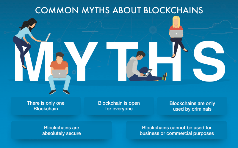 how to apply blockchain
