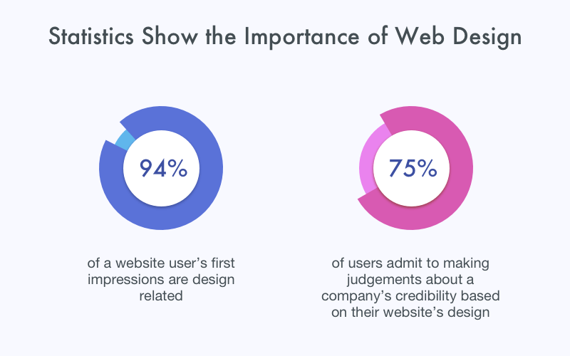 Build your brand with good design