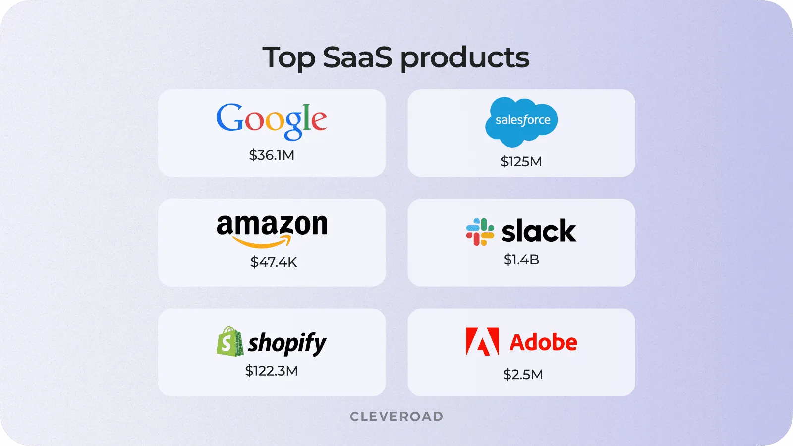 How to build a SaaS app: top SaaS providers
