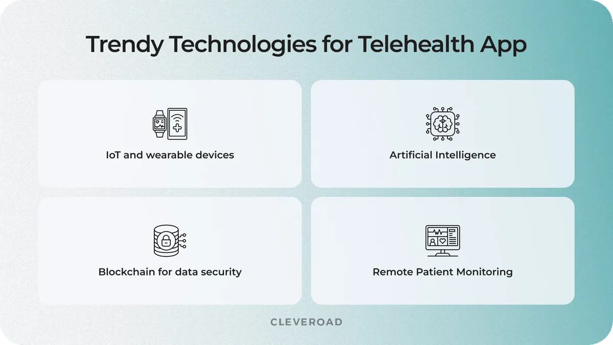 How to build a telehealth application: trends