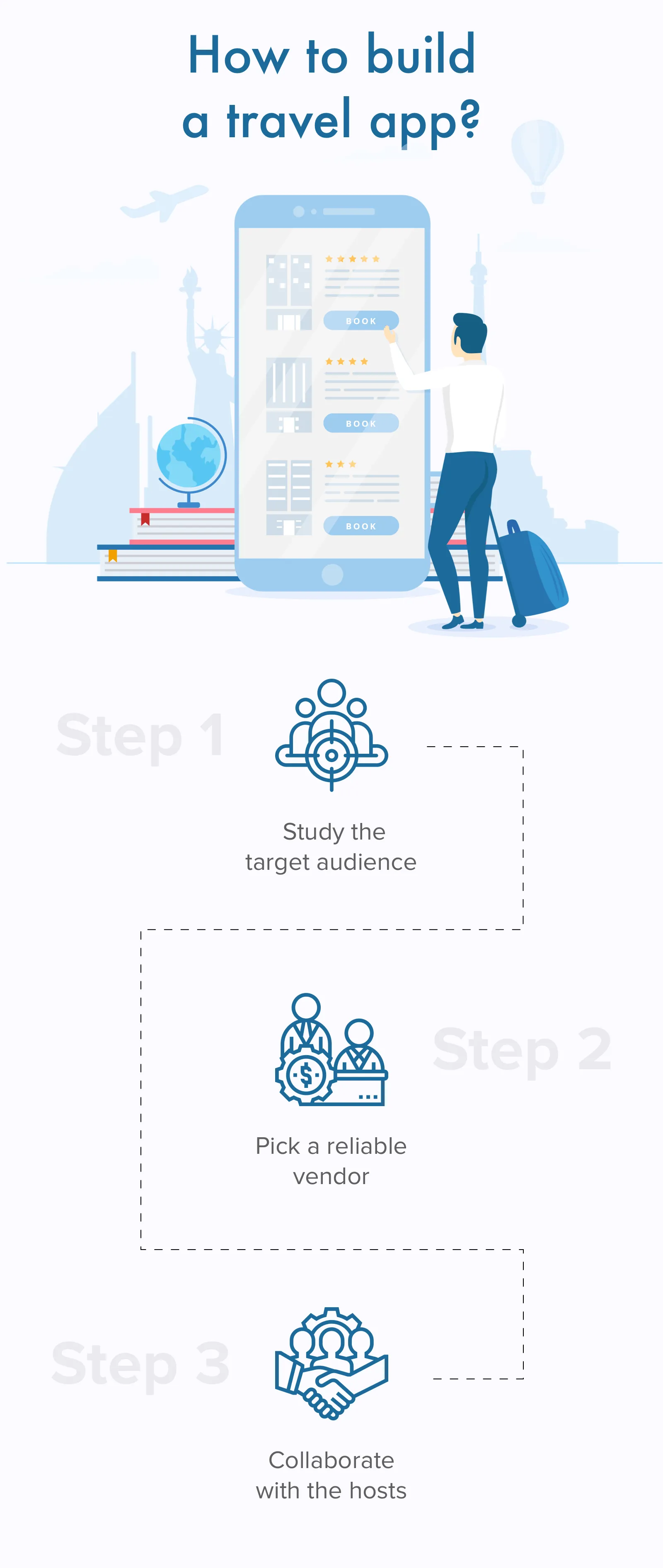 How to build a travel app