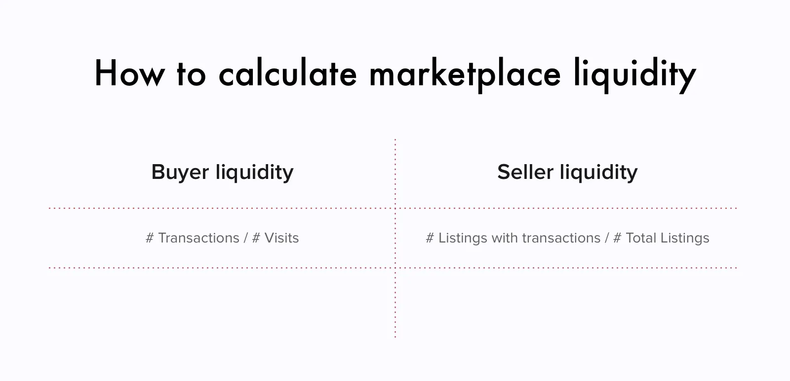 How to calculate marketpace liquidity
