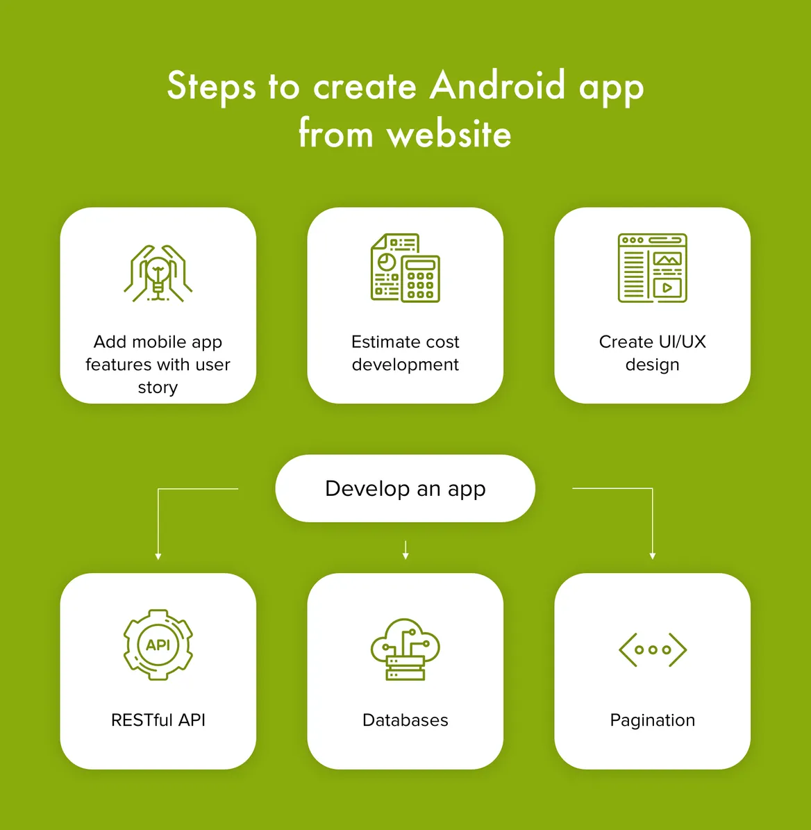 how to convert a website to android app