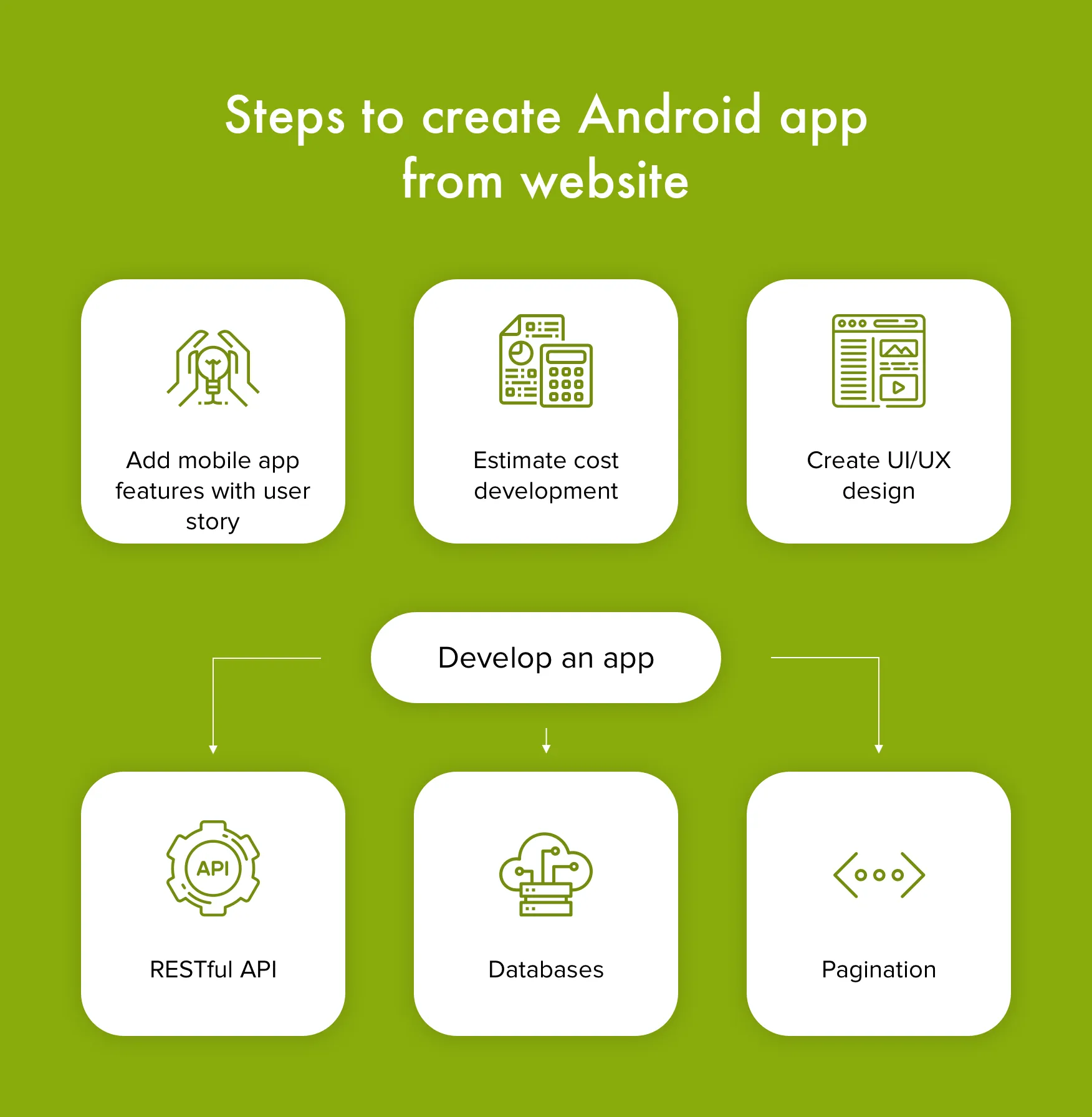 how to convert a website to android app