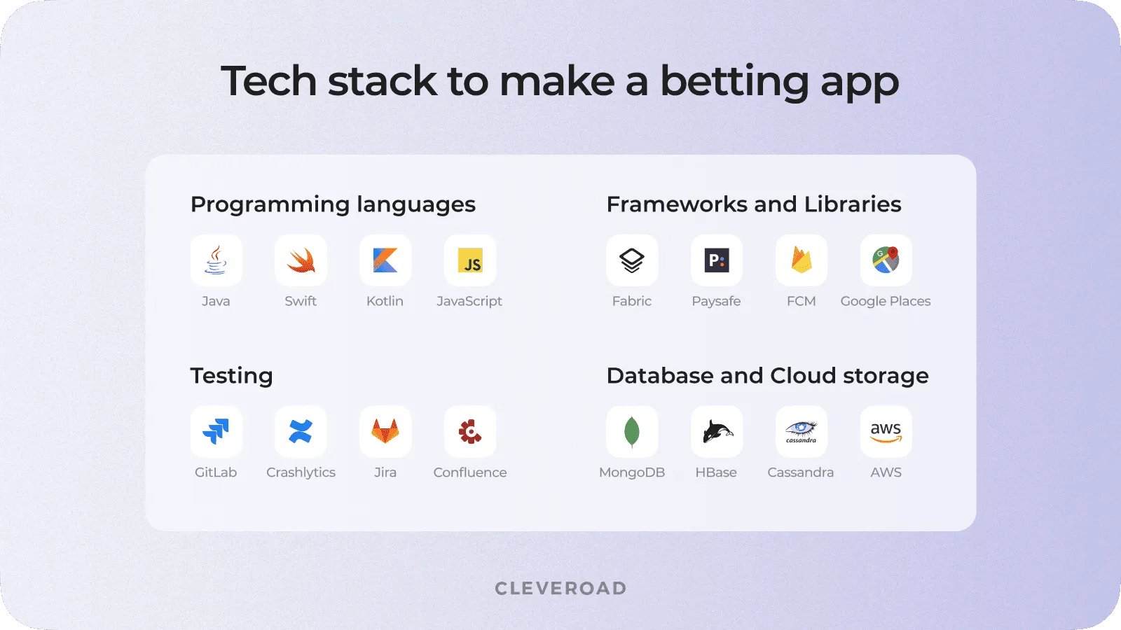 How to create a betting app: tech stack