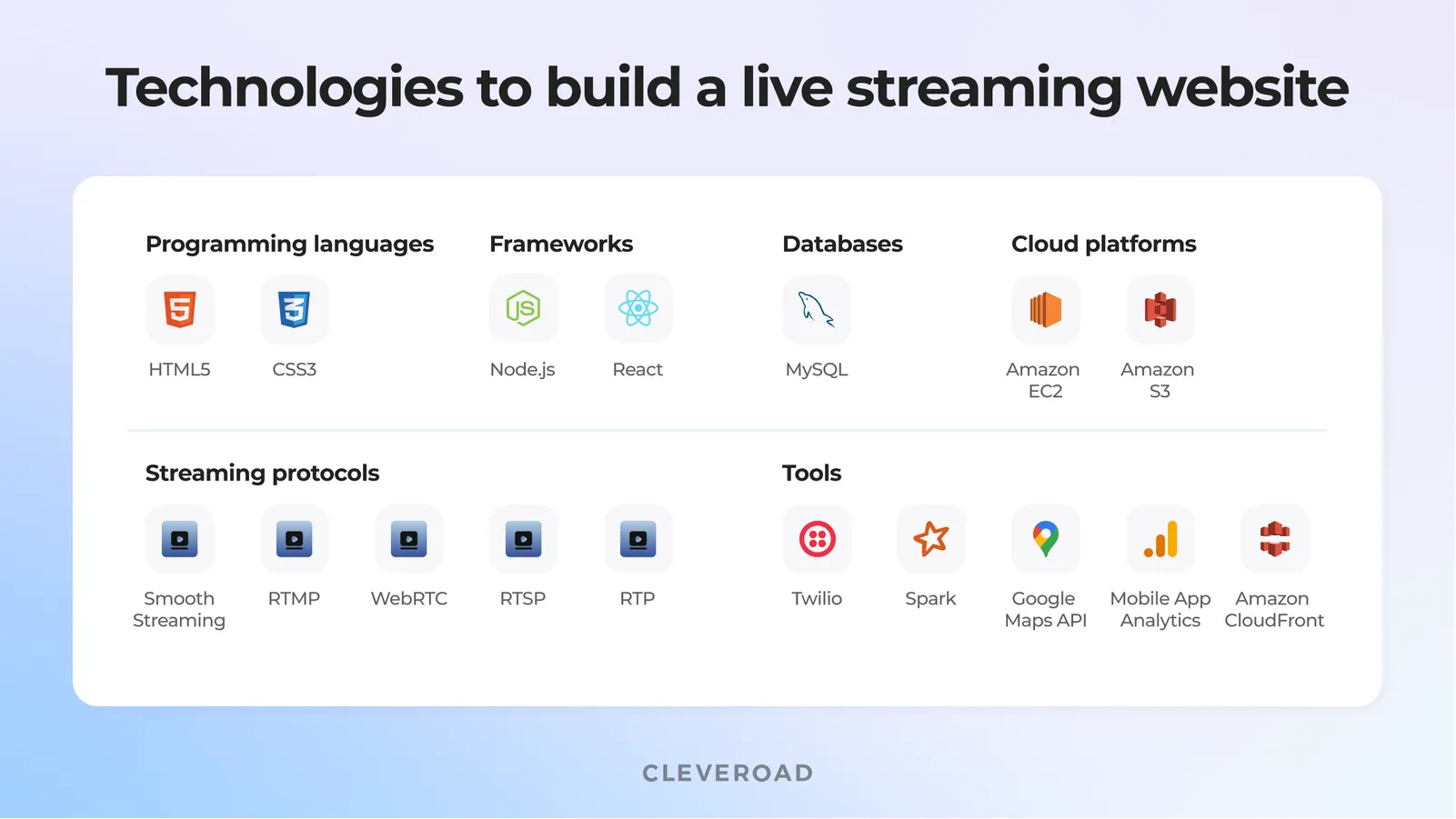 How to create a live streaming website: Tools and technologies