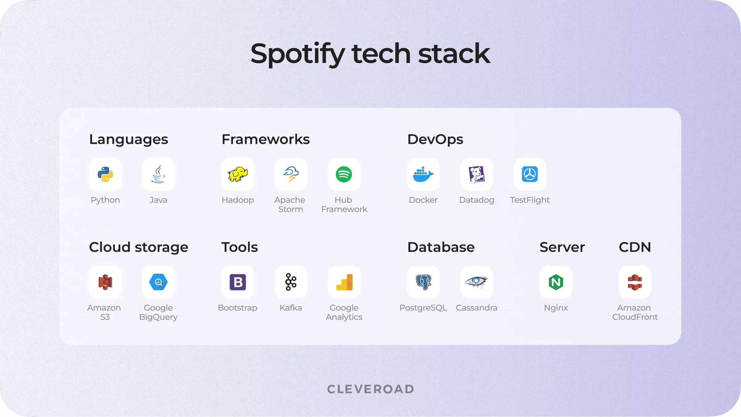 How to create a music streaming app: Spotify tech stacj