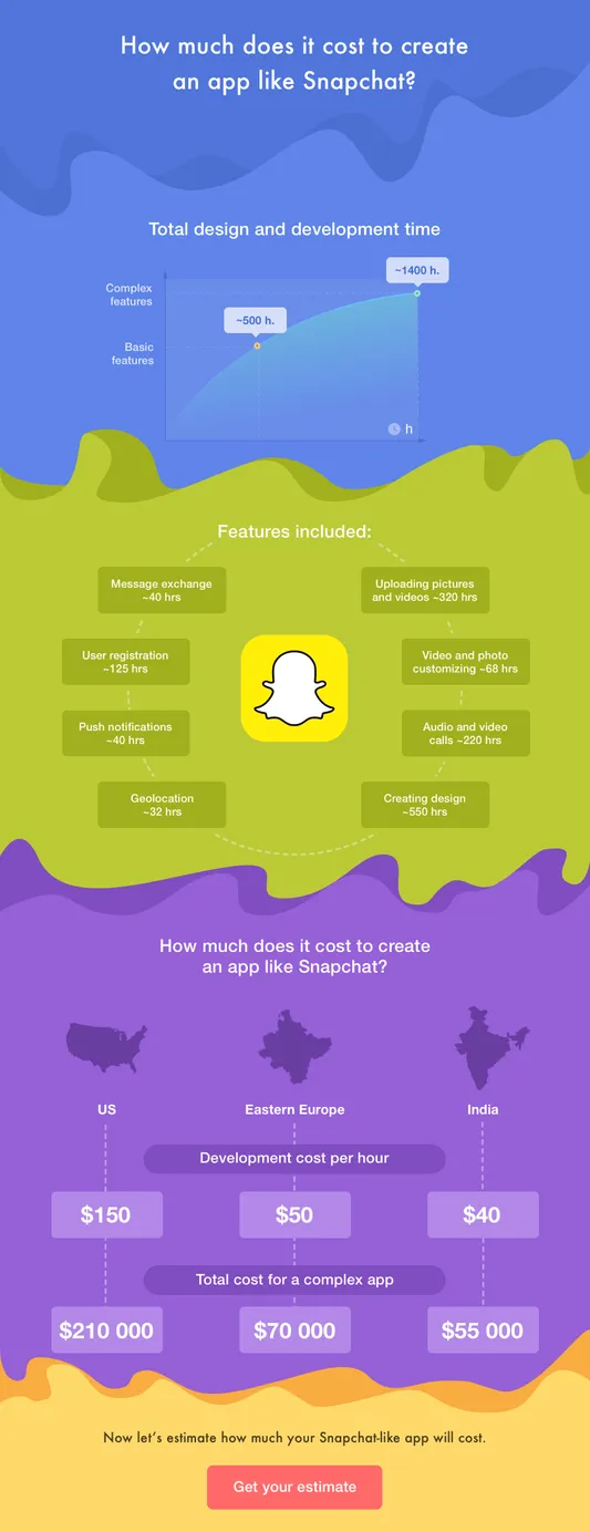 How to create an app like Snapchat