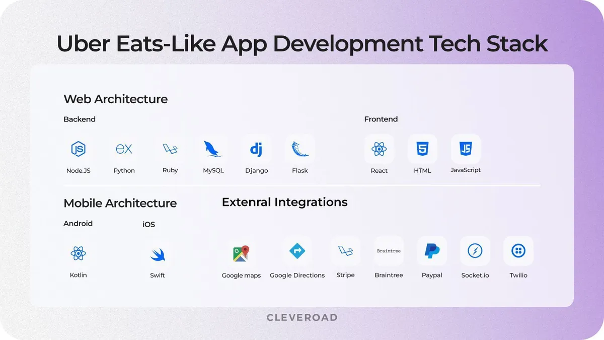 how to create an app like uber eats