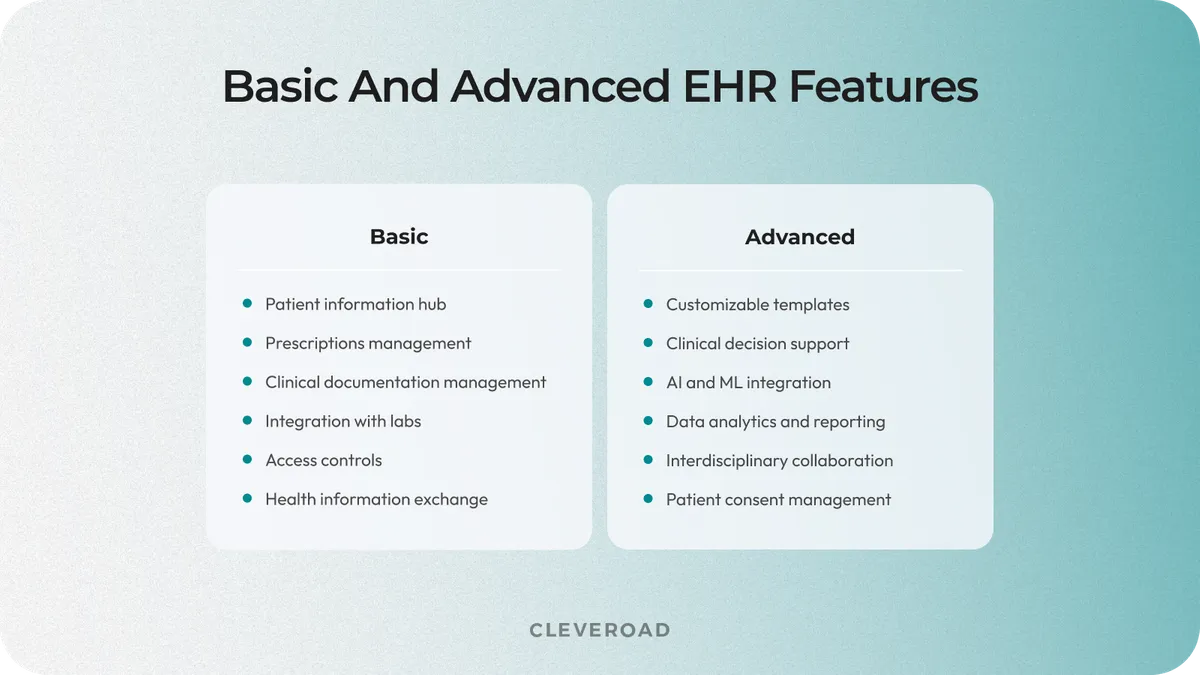 how to create EHR software