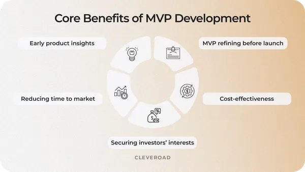 How to Build an MVP and Succeed: Step-by-Step Guide For 2026