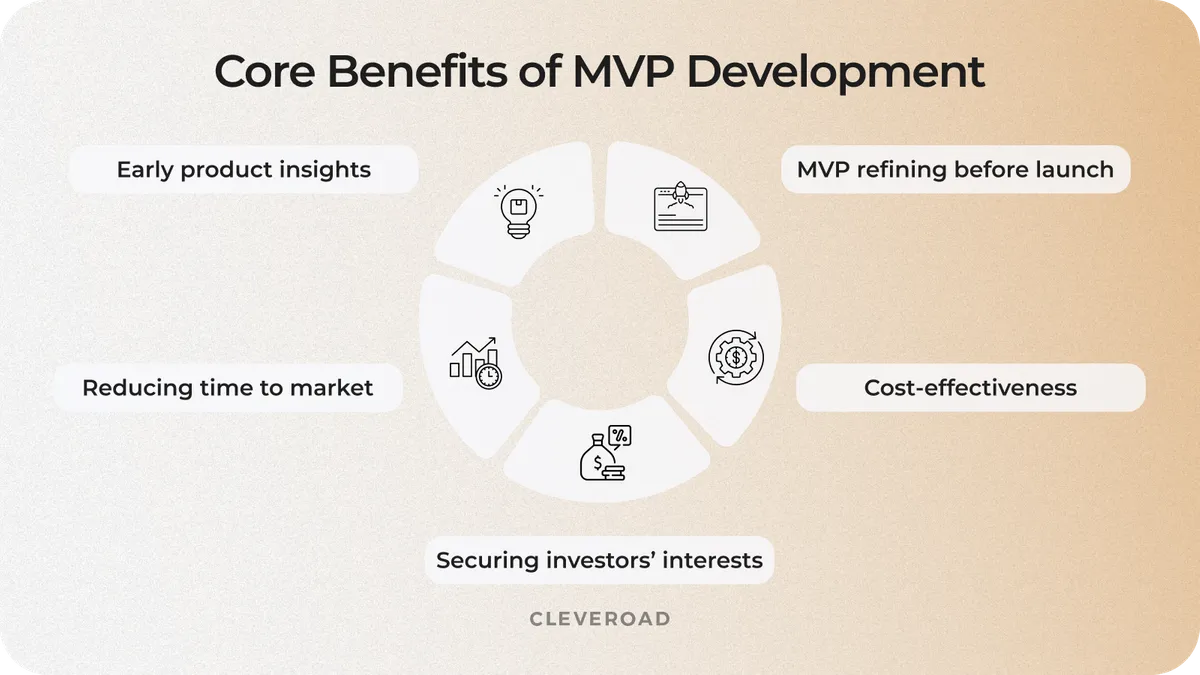 how to develop an mvp