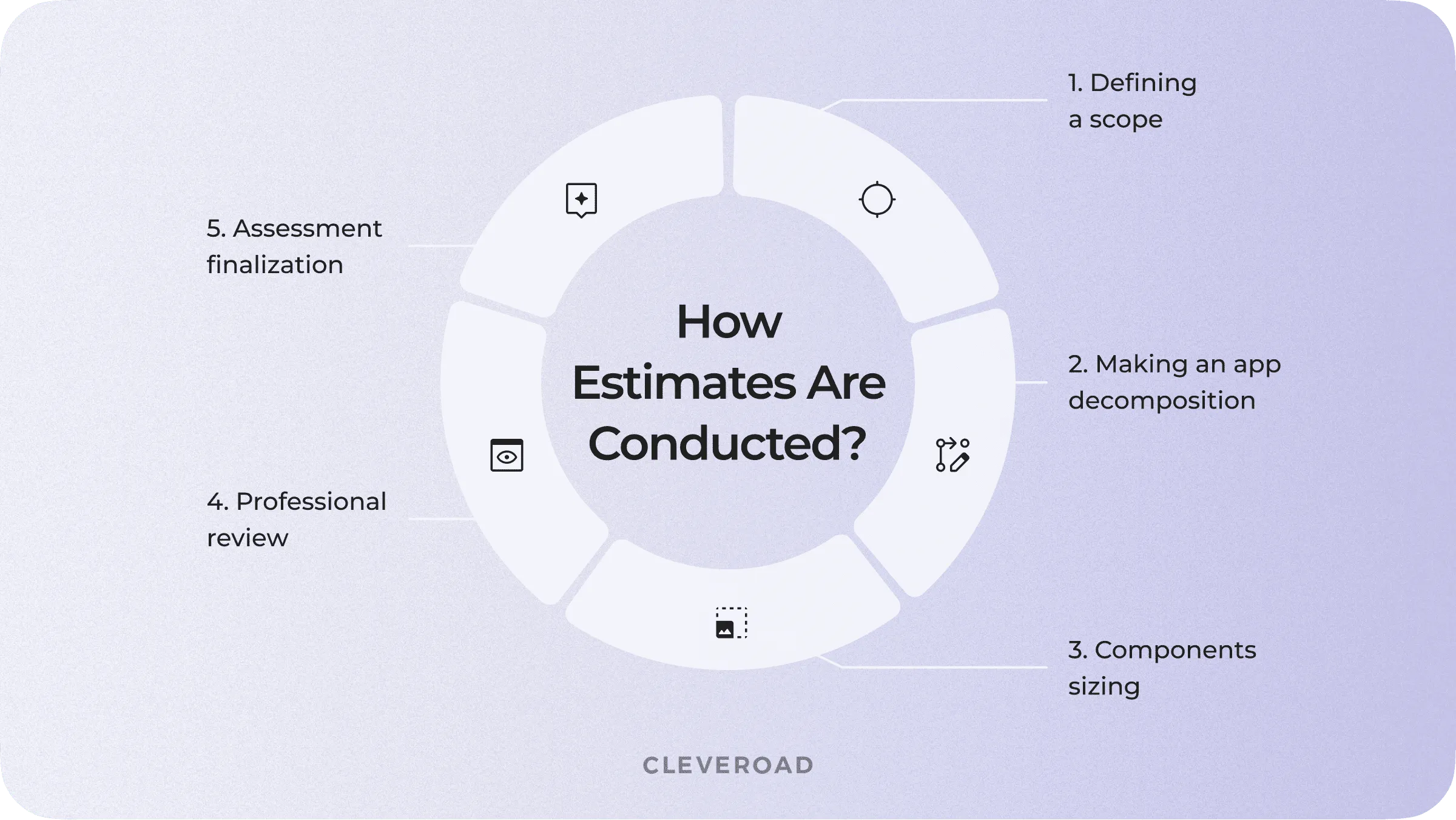 How to do software project estimation — step-by-step