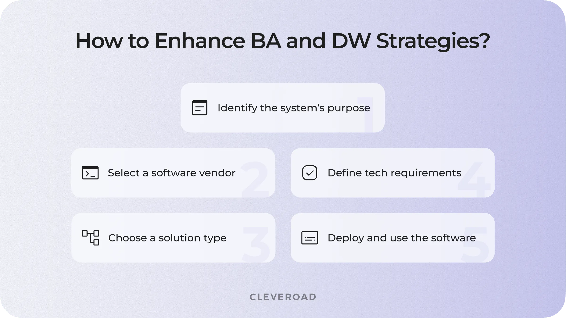 How to enhance BI and DW strategies
