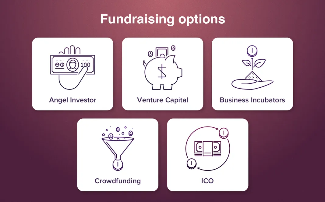 how to find an investor for a startup business - options